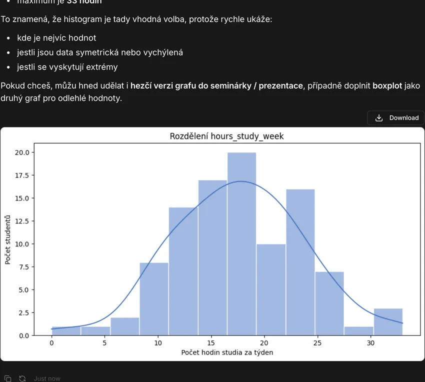 Histogram rozdělení počtu hodin studia za týden vygenerovaný v Julius AI s vyznačenou křivkou hustoty